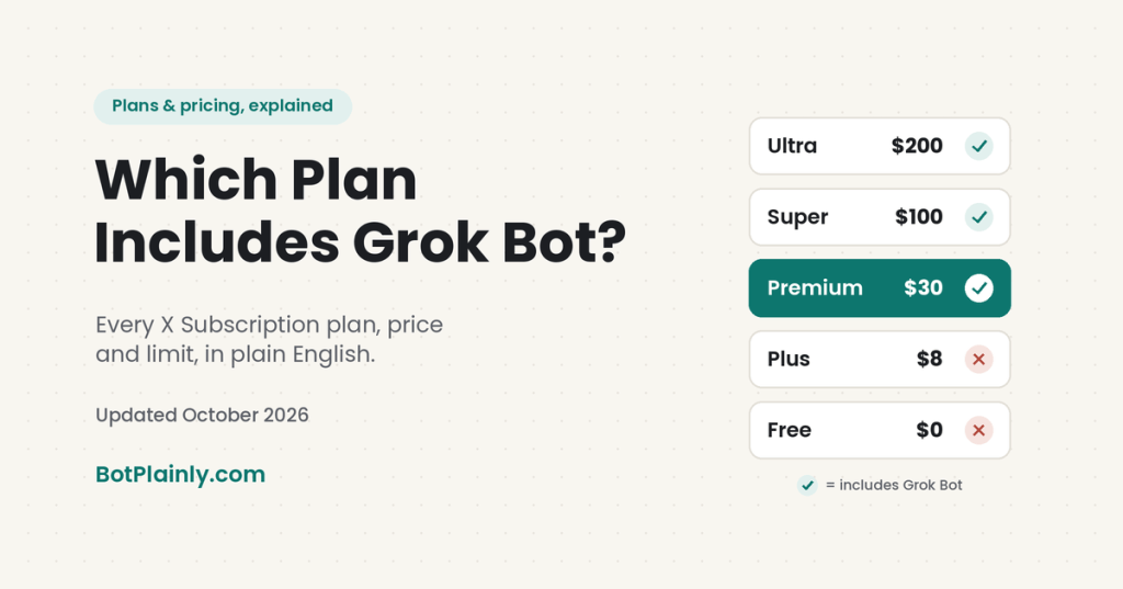 Grok Bot Pricing: Which Plan Includes Grok Bot? X Subscription Plans Explained&nbsp;(2026)