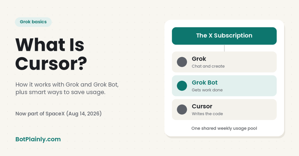 What Is Cursor? How it works with Grok and Grok Bot, plus smart ways to save usage. BotPlainly.com