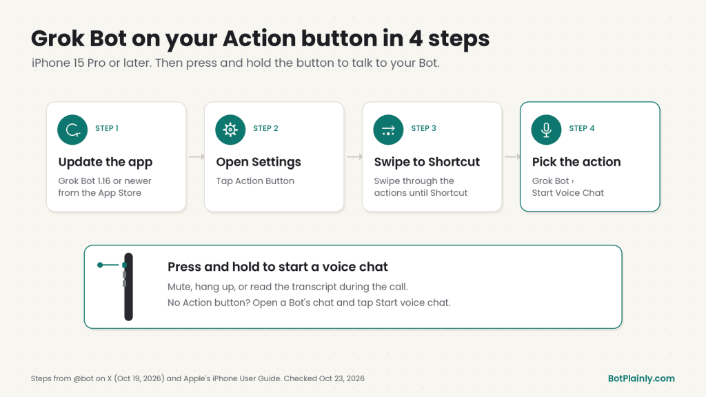 Four steps to put Grok Bot on the iPhone Action button