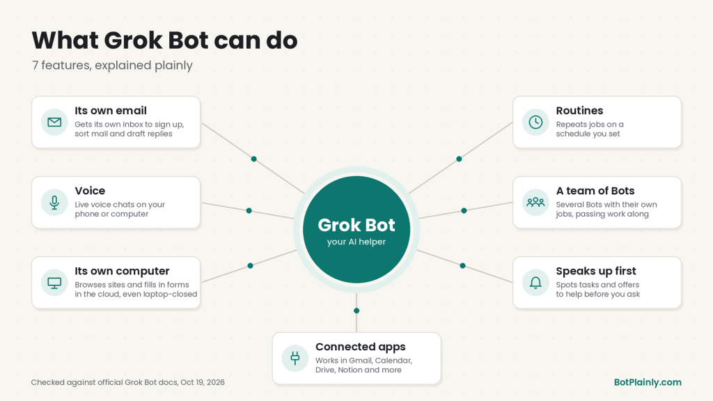 What Grok Bot can do: its own email, voice, its own computer, connected apps, routines, a team of Bots, and speaks up first